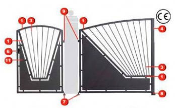 Scheda Tecnica Domus