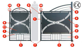 Scheda Tecnica Scudo